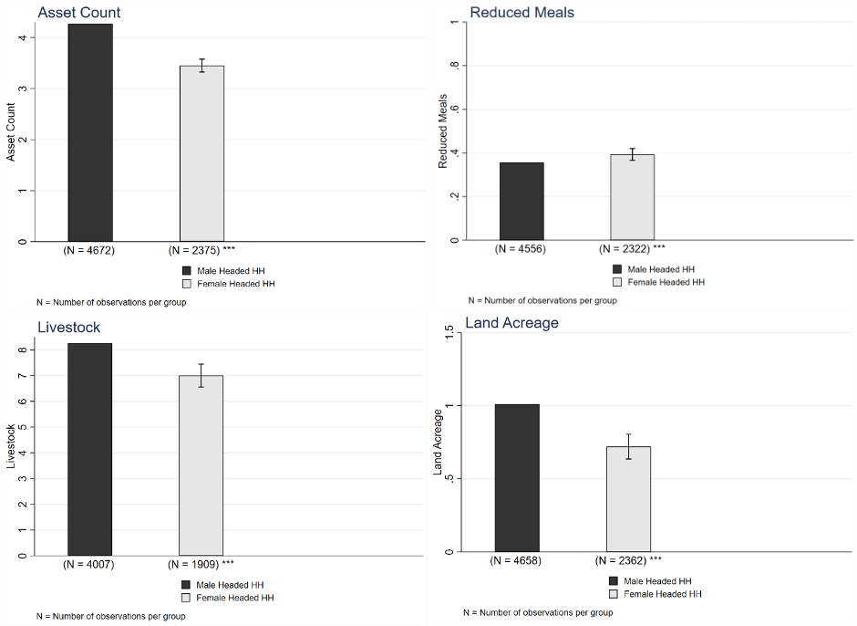 How COVID-19 Is Making Gender Inequality Worse In Low-Income Countries ...